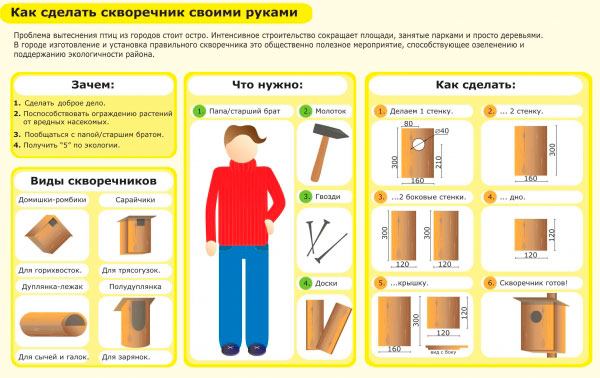 Как сделать скворечник из фанеры своими руками